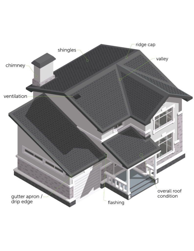 8 Point Inspection (af 24) Updated Inspection Home