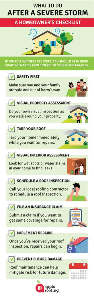 roof damage infographic