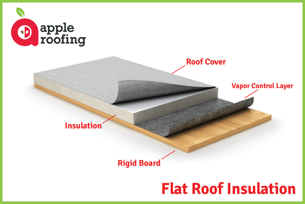 Insulating A Flat Roof: A How-To Guide For Businesses